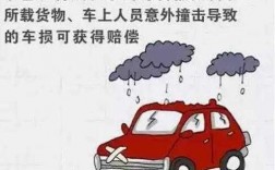 冰雹砸的车险能不能用