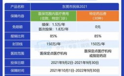 人保财险商业险含哪些