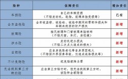 车险改革后abc条款