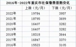 2016重庆保费收入（重庆2020保险基数）