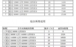 税费属于附加保费吗