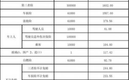 人保车险理赔万元以下