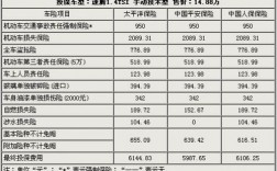 车险怎么报2017年