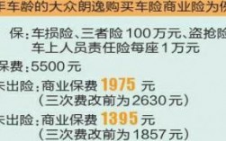 四川商业车险自主定价