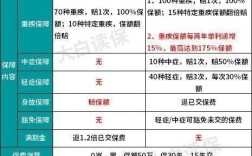 泰康人寿车险报价