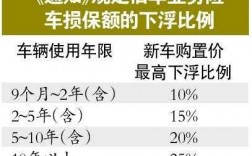 今年车险2月涨价了吗（今年车险涨价了?）