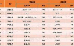 新房办按揭保费多少（房贷按揭保险费）