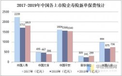 人寿保险保费增长率