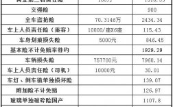 车险的价格是怎么定的