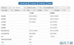 社保费期末有没有余额（社保费期末有余额吗）