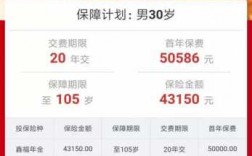 鑫福年金最低保费（鑫福年金保险产品计划）