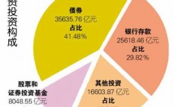 寿险公司资本保费（寿险资金的投资范围）