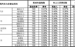 2016年车险费率调整