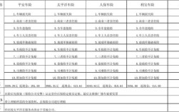 各保险公司车险价格对比