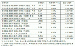 安邦十月保费收入（安邦保险利率公告）