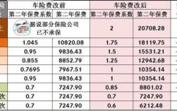 2016年深圳车险费改