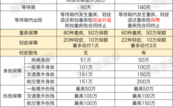 平安保险车险返点多少