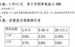 汉口银行年化保费费率