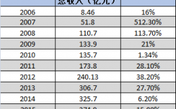 2016农险保费收入