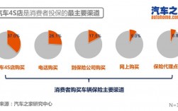 车险销售模式