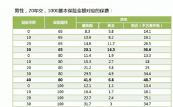 太平房屋多少保费