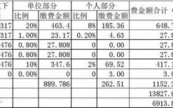 管理人员社保费计入