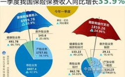 保费收入占gdp（保费收入占居民储蓄存款的比例）