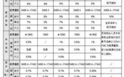 中国社保费率排名评论（2021年社保费率）