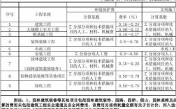 路桥工程环保费的内容（公路的施工环保费是否计取）