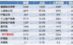 健康险公司保费排名（国内健康险公司排名）