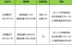 2015赎楼担保费（赎楼担保费一般交多少?可以谈价吗）