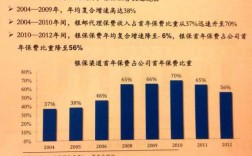 寿险营销员人均保费（寿险行业营销员收入组成主要有佣金收入和津贴收入）