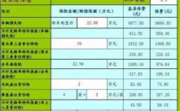 平安车险新车报价明细