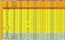 平安诉讼保全保费费率（平安公司诉讼保全保险收费标准）