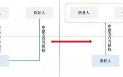 公司合并对保证人保护（简述公司合并中对债权人的保护程序）