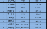 平安车险座机电话（平安电话车险号码是多少?）