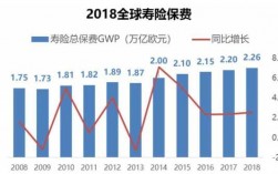 世界保险人均保费统计（世界人均保费数据）