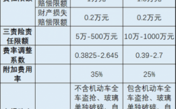 全保车险赔付金额（汽车全保赔付上限是多少）