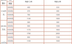 吉林省车险手续费