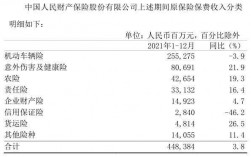 保费收入下降说明什么（保费收入下降说明什么意思）