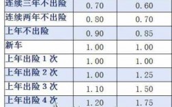 2016商业车险费率改革