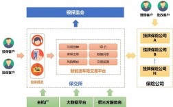 车险行业平台交互规范