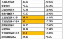 保本基金保咋保费用（保本基金有哪些产品）