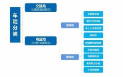 车险所有险种（车险险种详细介绍图）