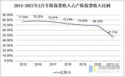 车险发展趋势18