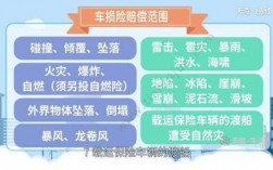 车损一般买什么险（车损险包括什么范围）