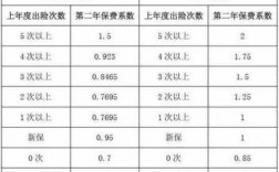 两年报一次车险（两年出了两次车险保险会涨多少）