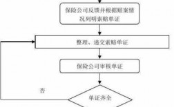 人保团体意外险赔付（人保团体意外险赔付流程）