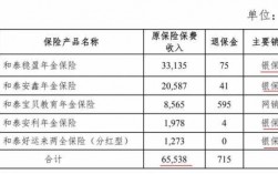 保费收入与规模收入（保险收入与保费收入的区别）