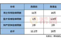 2018税改对车险（车险税费改革）